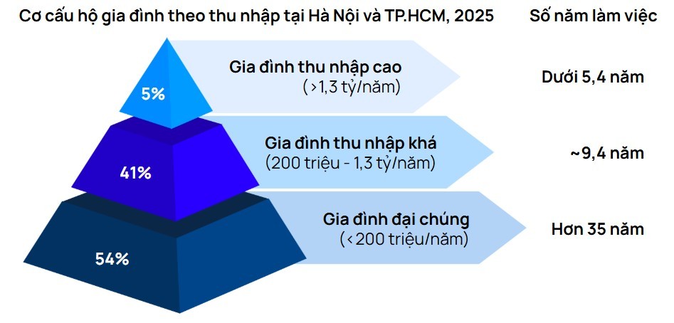 so-nam-lam-viec-mua-nha-1759751192.jpg