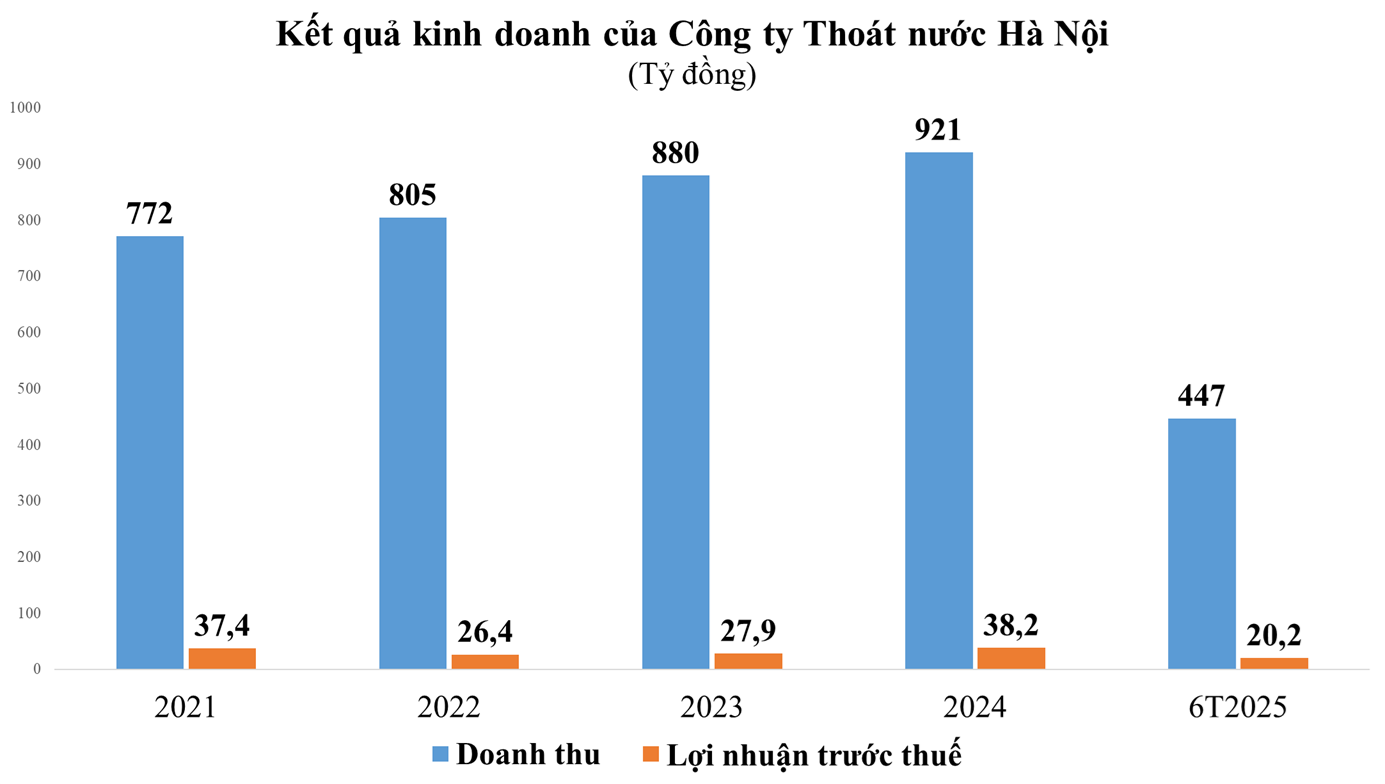 cong-ty-tnhh-mtv-thoat-nuoc-ha-noi-1759825158.png