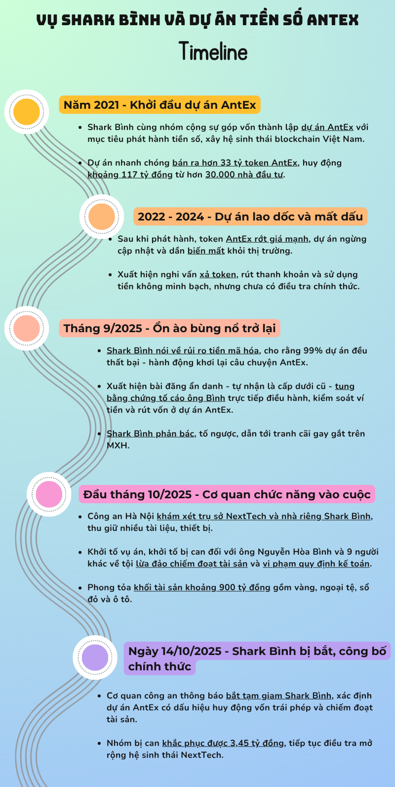 timeline-shark-binh-1760494121.webp