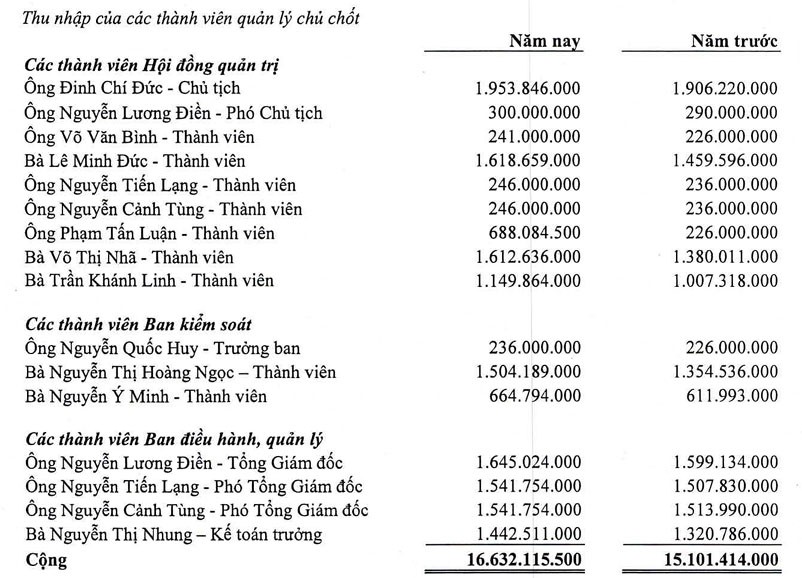 bws-thu-nhap-1773625206.jpg
