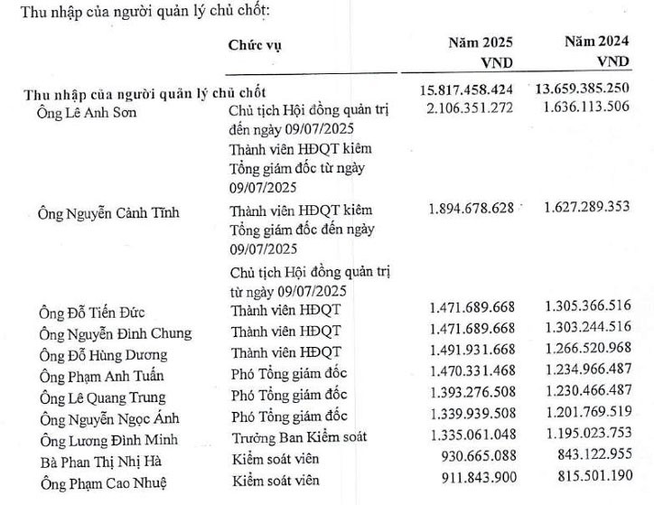 vimc-luong-1774230126.jpg