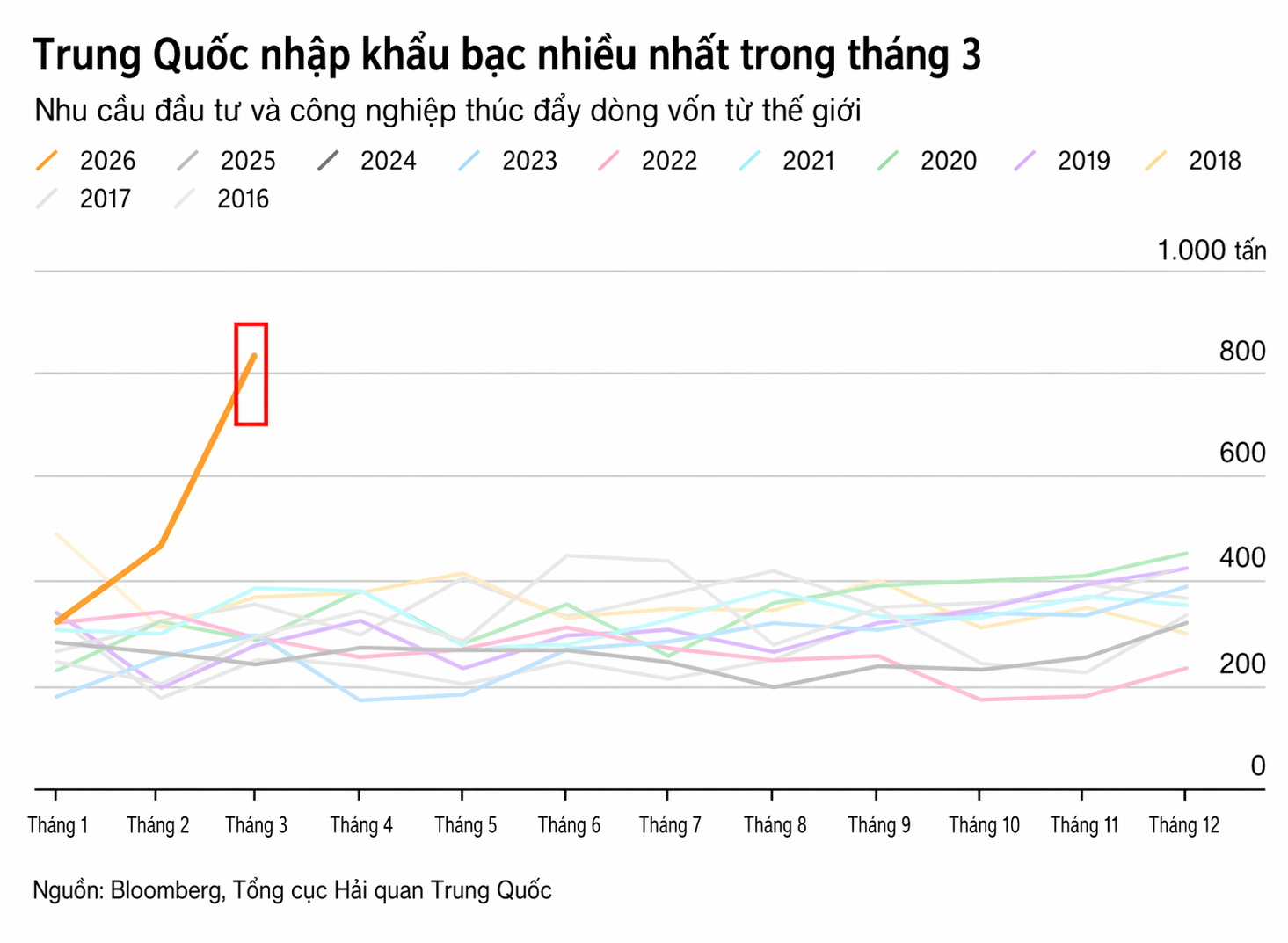 tq-nhap-khau-bac-1776995491.png