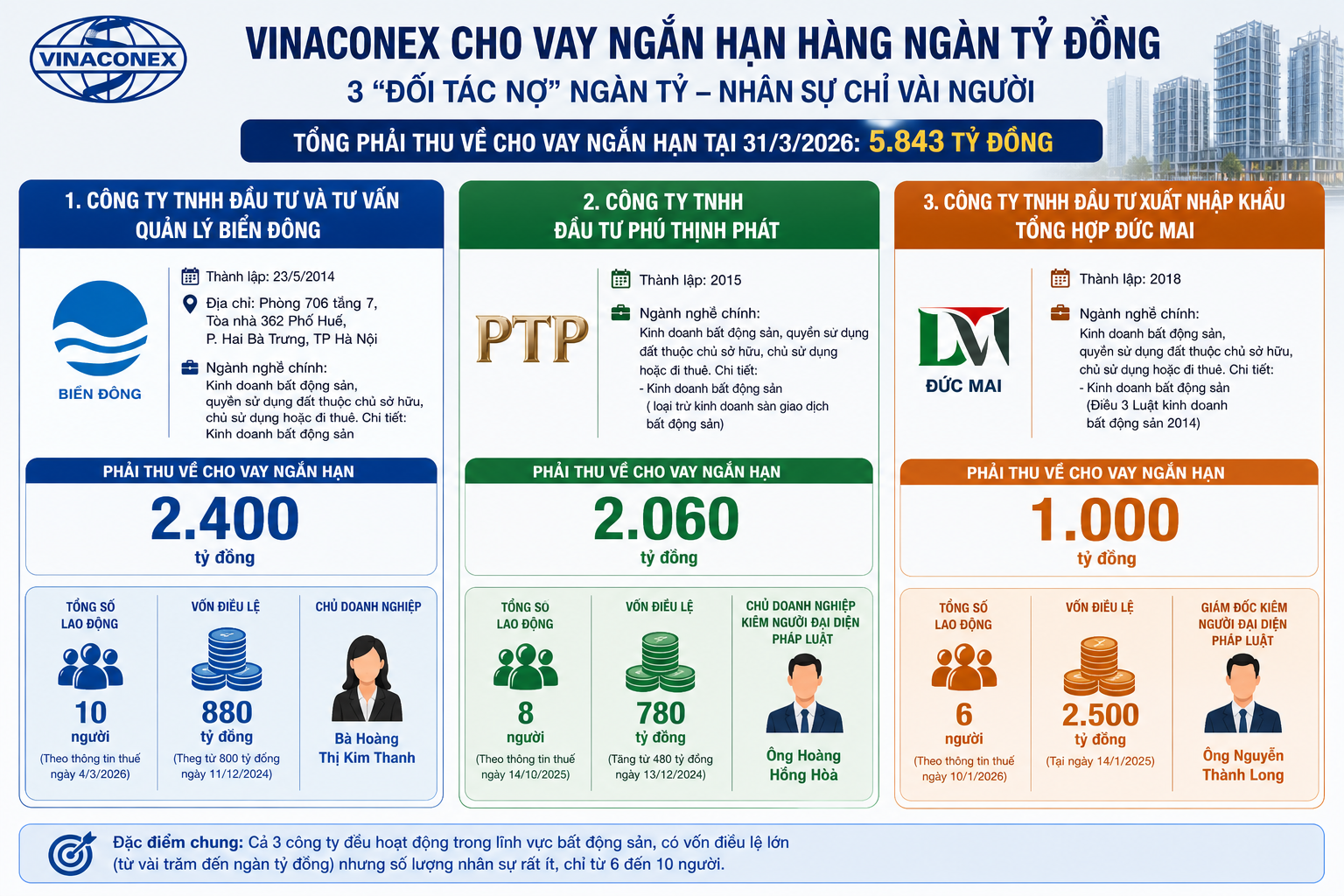 vinaconex-cho-vay-1777861176.png