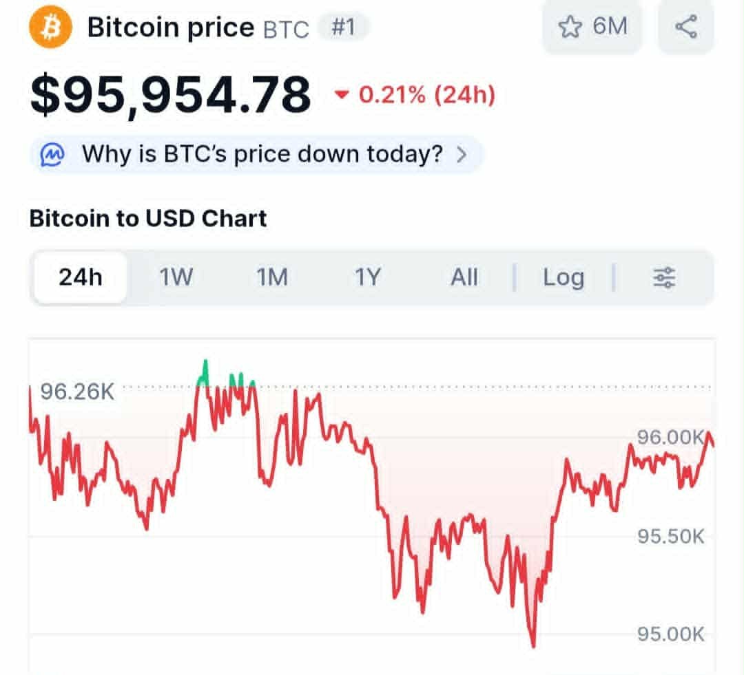 bitcoin-95k-1763282080.jpg