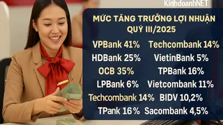 HDBank, Techcombank, BIDV, VPBank, VietinBank, LPBank…Lợi nhuận quý III: tăng sốc! 🚀