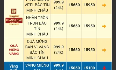 Giữa lúc khan vàng, Bảo Tín Minh Châu bán vàng nhà đắt hơn SJC 8,5 triệu đồng/lượng
