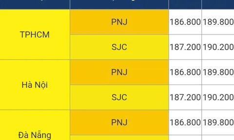 Giá vàng tăng mạnh đến mức không thể tưởng: Mốc 200 triệu đồng thẳng tiến
