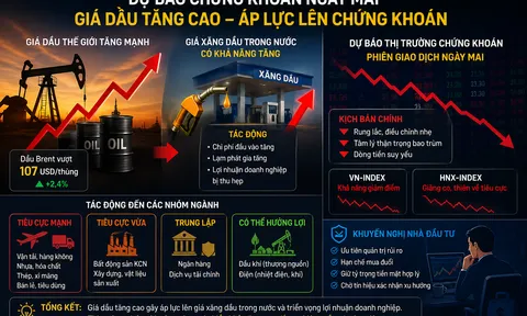 Giá dầu lại vượt 107 USD/thùng, chứng sĩ lại nín thở cầu nguyện