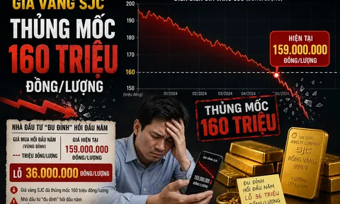 Ôi thôi: Giá vàng SJC thủng mốc 160 triệu đồng/lượng